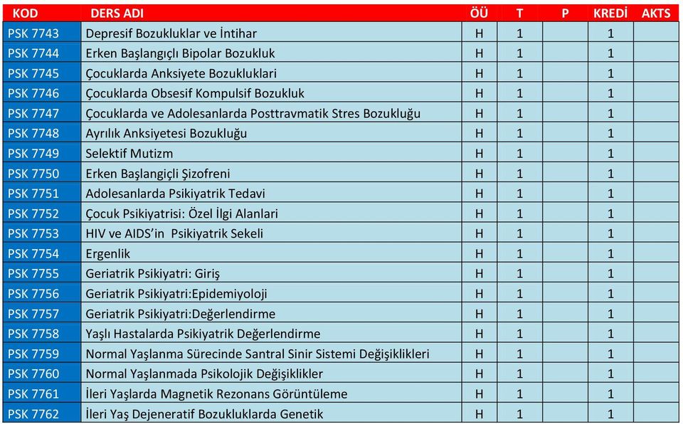 7751 Adolesanlarda Psikiyatrik Tedavi H 1 1 PSK 7752 Çocuk Psikiyatrisi: Özel İlgi Alanlari H 1 1 PSK 7753 HIV ve AIDS in Psikiyatrik Sekeli H 1 1 PSK 7754 Ergenlik H 1 1 PSK 7755 Geriatrik