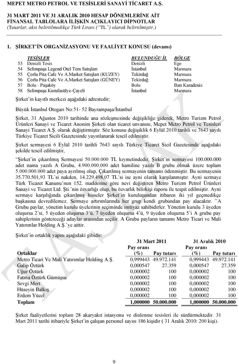 Market Satışları (GÜNEY) Tekirdağ Marmara 57 Bolu - Paşaköy Bolu Batı Karadeniz 58 Selimpaşa Kurufasülye-Çayeli İstanbul Marmara Şirket in kayıtlı merkezi aşağıdaki adrestedir; Büyük İstanbul Otogarı