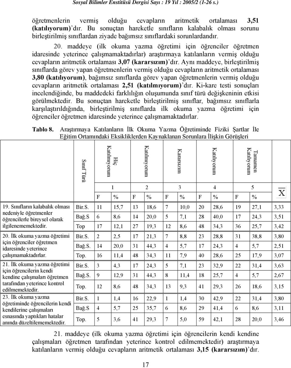 maddeye (ilk okuma yazma öğretimi için öğrenciler öğretmen idaresinde yeterince çalışmamaktadırlar) araştırmaya katılanların vermiş olduğu cevapların aritmetik ortalaması 3,07 (kararsızım) dır.