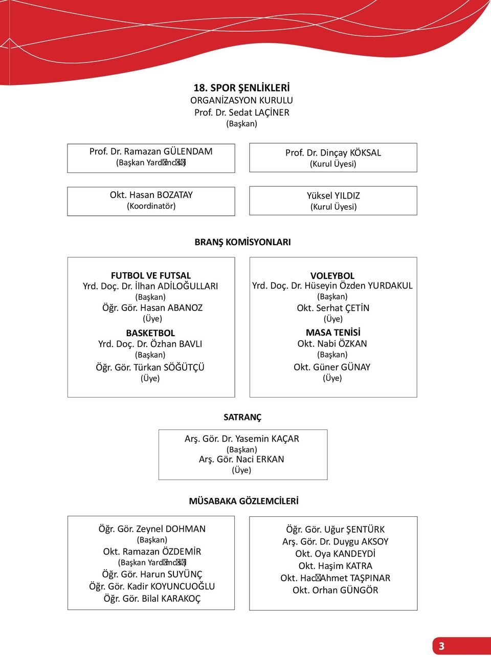 Gör. Türkan SÖĞÜTÇÜ (Üye) VOLEYBOL Yrd. Doç. Dr. Hüseyin Özden YURDAKUL (Başkan) Okt. Serhat ÇETİN (Üye) MASA TENİSİ Okt. Nabi ÖZKAN (Başkan) Okt. Güner GÜNAY (Üye) SATRANÇ Arş. Gör. Dr. Yasemin KAÇAR (Başkan) Arş.