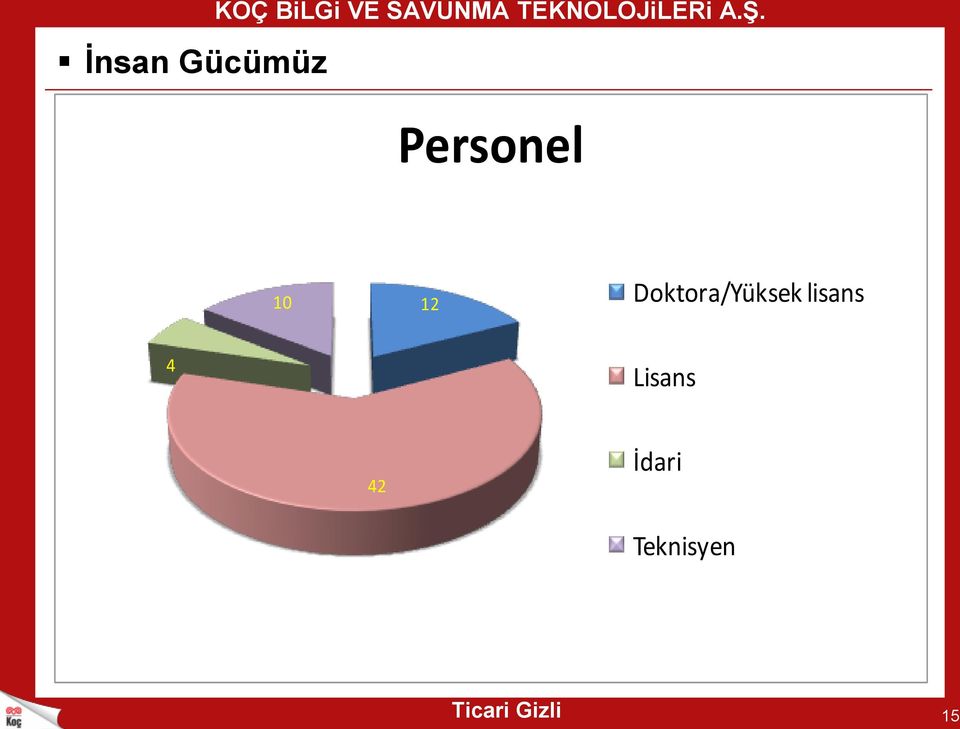 Personel 10 12 Doktora/Yüksek