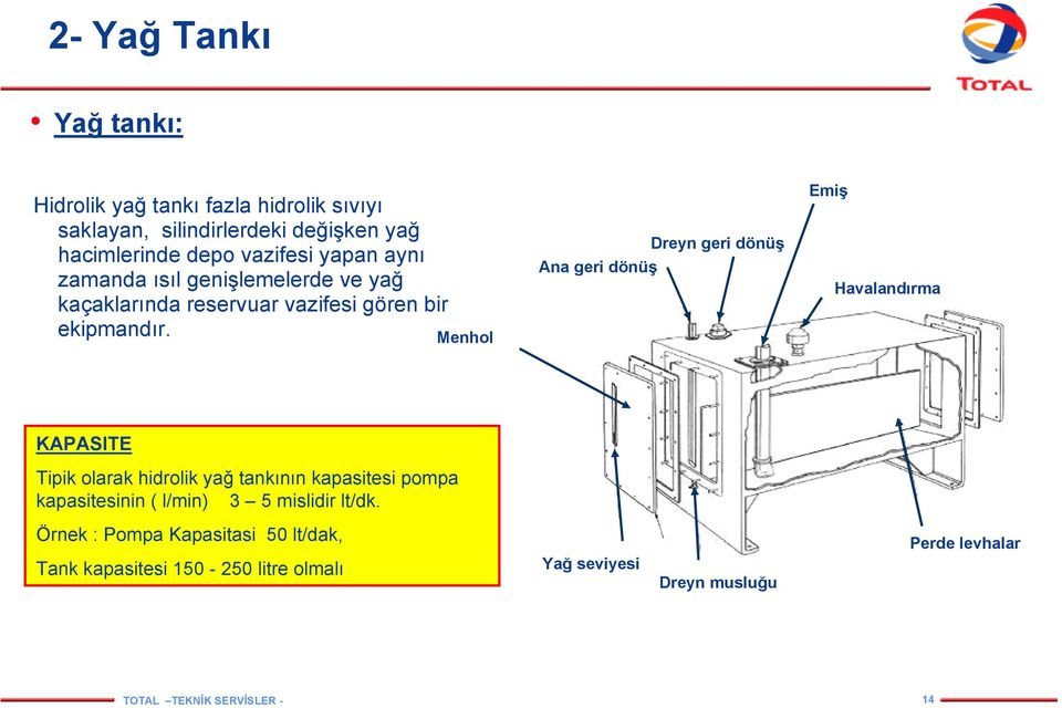 Menhol Ana geri dönüş Dreyn geri dönüş Emiş Havalandırma KAPASITE Tipik olarak hidrolik yağ tankının kapasitesi pompa