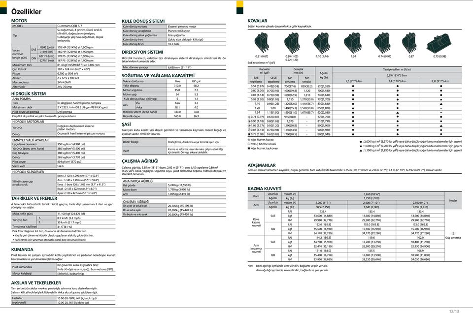 7 Su soğutmalı, 4 çevrim, Dizel, sıralı 6 silindirli, doğrudan enjeksiyon, turboşarjlı şarj hava soğutmalı, düşük emisyonlu 176 HP (131kW) at 1,900 rpm 165 HP (123kW) at 1,900 rpm 178 PS (131kW) at