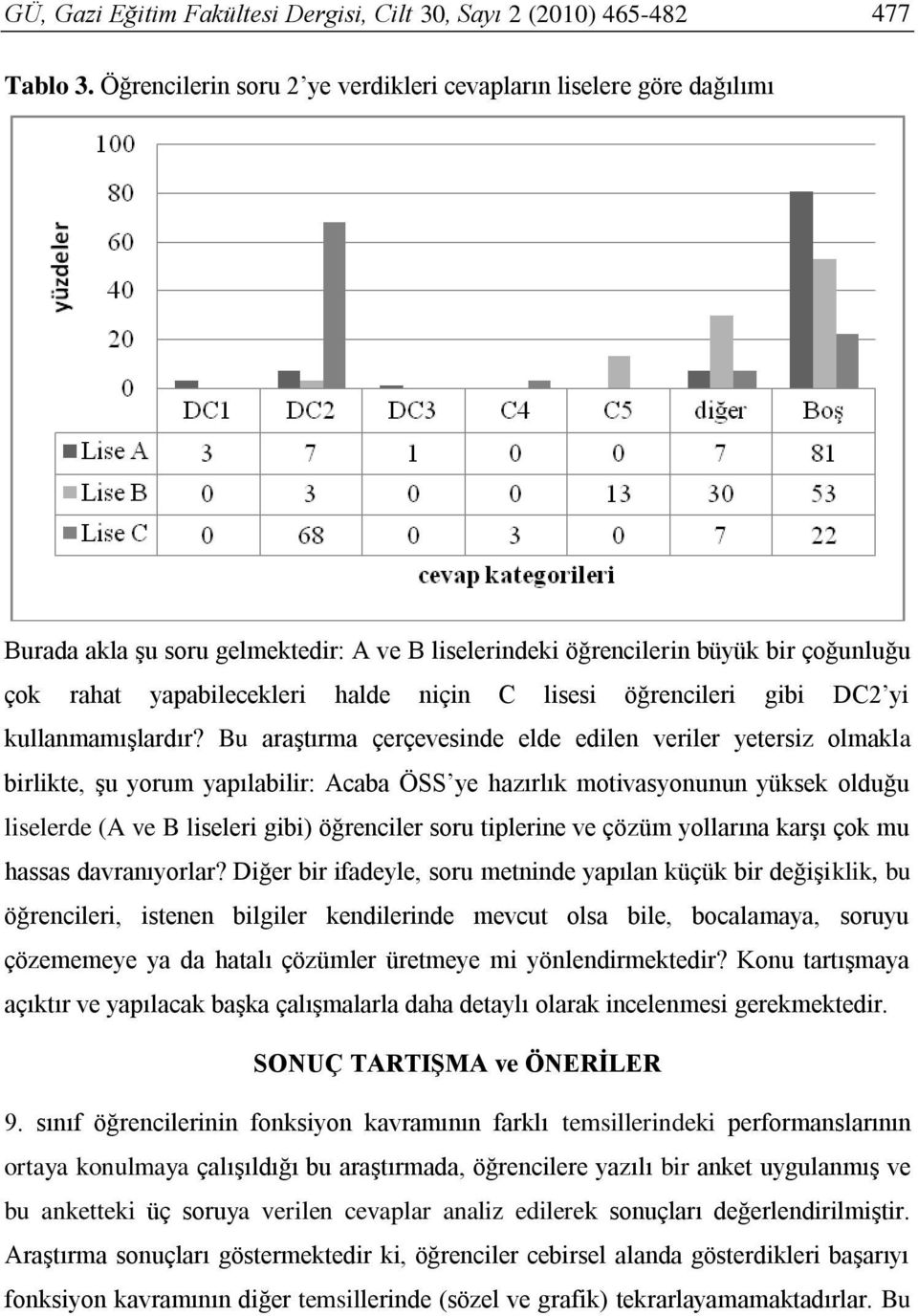 lisesi öğrencileri gibi DC2 yi kullanmamışlardır?