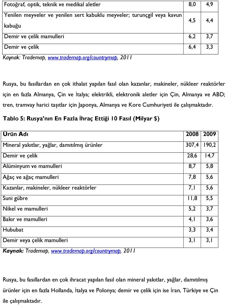 org/countrymap, 2011 Rusya, bu fasıllardan en çok ithalat yapılan fasıl olan kazanlar, makineler, nükleer reaktörler için en fazla Almanya, Çin ve İtalya; elektrikli, elektronik aletler için Çin,