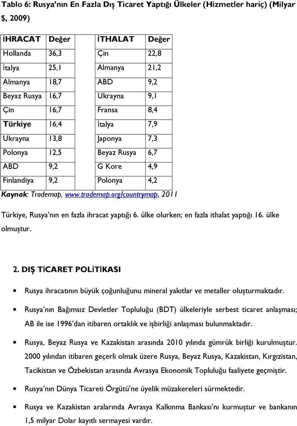 org/countrymap, 2011 Türkiye, Rusya nın en fazla ihracat yaptığı 6. ülke olurken; en fazla ithalat yaptığı 16. ülke olmuștur. 2. DIȘ TİCARET POLİTİKASI Rusya ihracatının büyük çoğunluğunu mineral yakıtlar ve metaller olușturmaktadır.