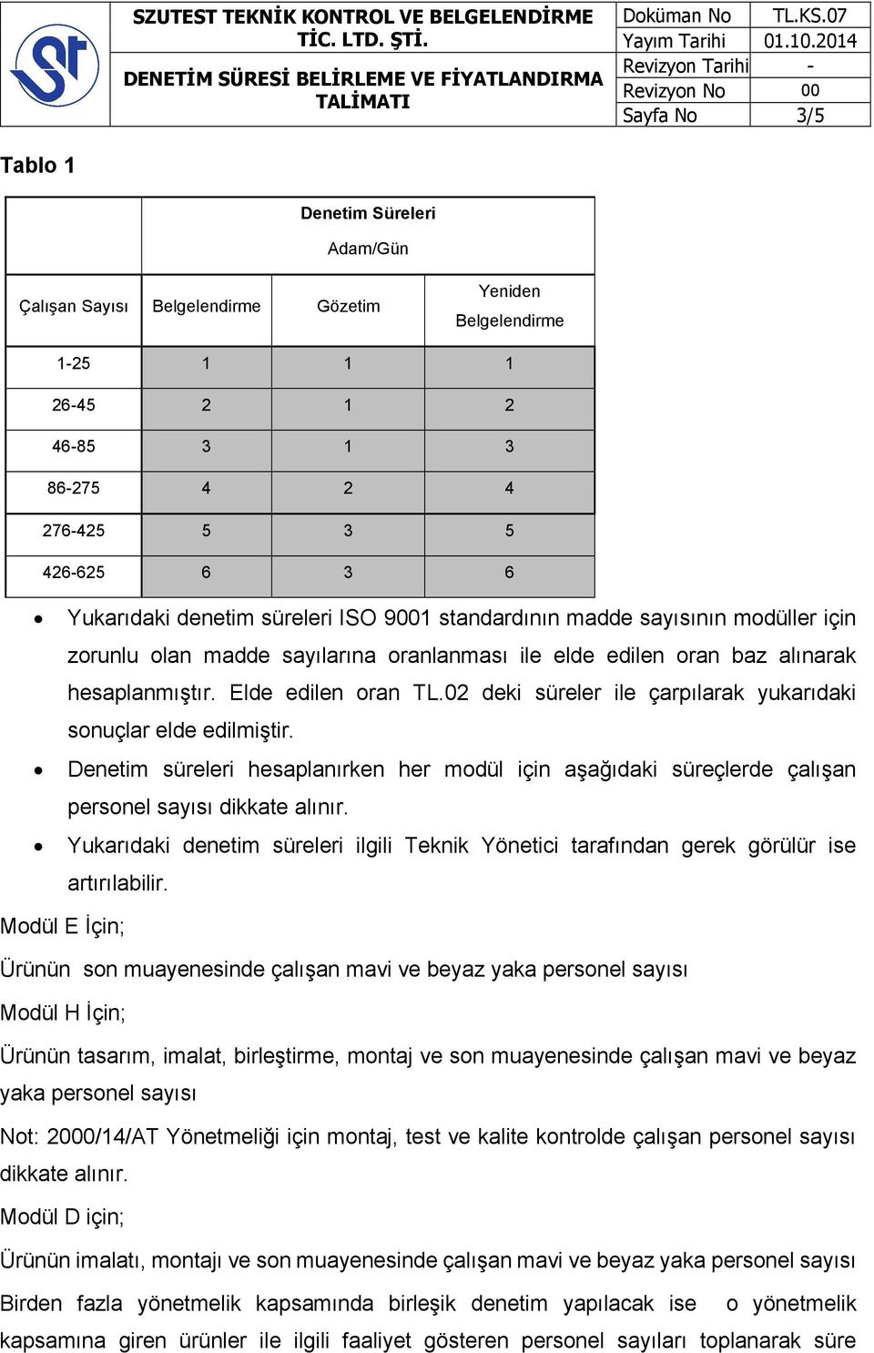 02 deki süreler ile çarpılarak yukarıdaki sonuçlar elde edilmiştir. Denetim süreleri hesaplanırken her modül için aşağıdaki süreçlerde çalışan personel sayısı dikkate alınır.