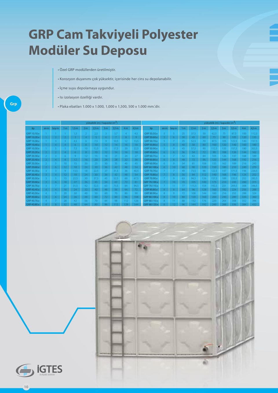 yükseklik (m) / kapasite (m ) yükseklik (m) / kapasite (m ) tip en m boy m m, m 2 m 2, m m, m m, m tip en m boy m m, m 2 m 2, m m, m m, m GRP 0.