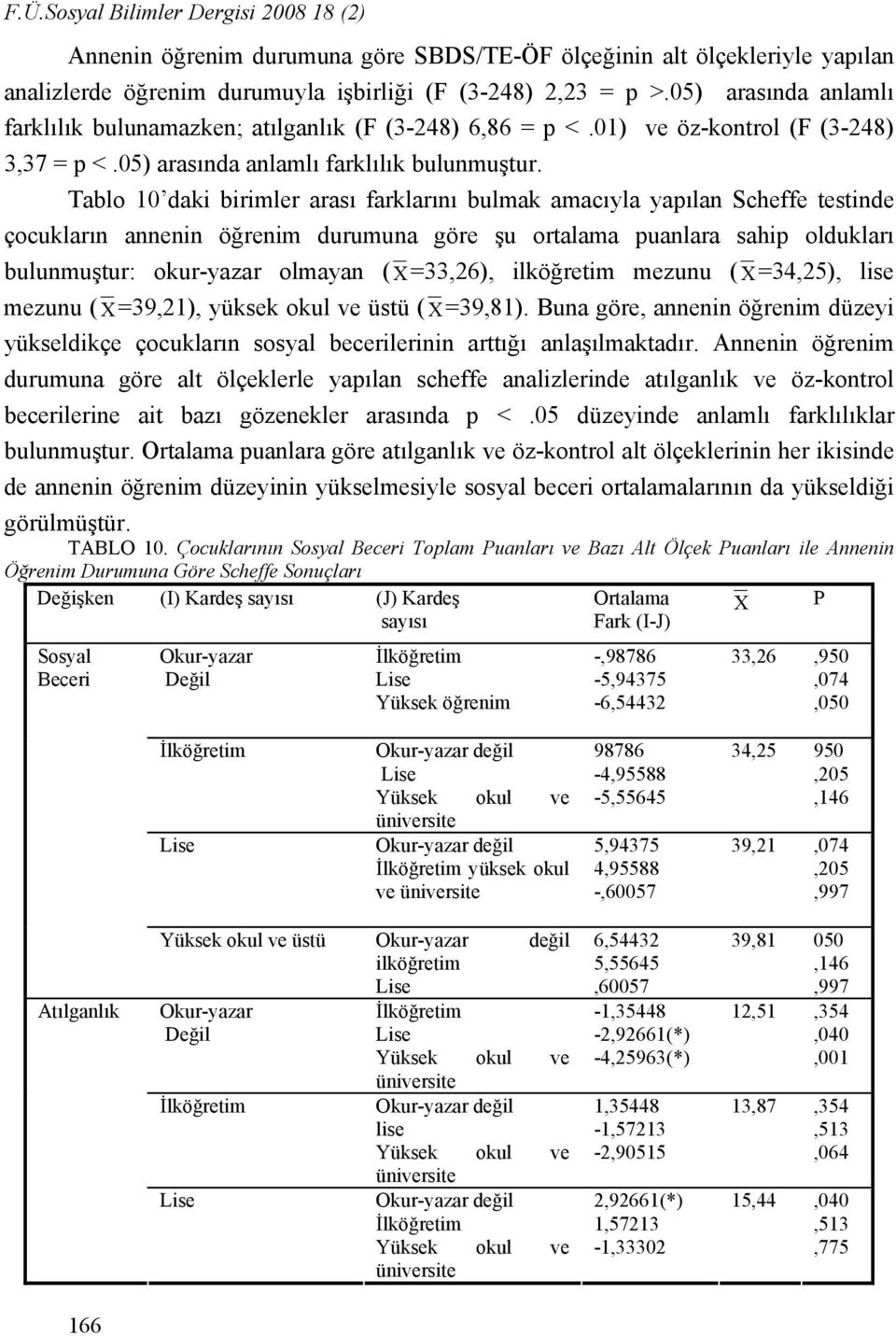 Tablo 10 daki birimler arası farklarını bulmak amacıyla yapılan Scheffe testinde çocukların annenin öğrenim durumuna göre şu ortalama puanlara sahip oldukları bulunmuştur: okur-yazar olmayan