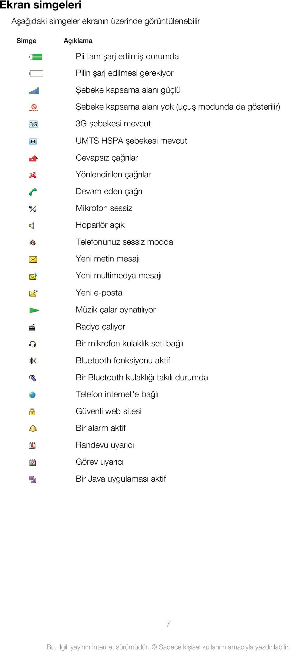 Hoparlör açık Telefonunuz sessiz modda Yeni metin mesajı Yeni multimedya mesajı Yeni e-posta Müzik çalar oynatılıyor Radyo çalıyor Bir mikrofon kulaklık seti bağlı