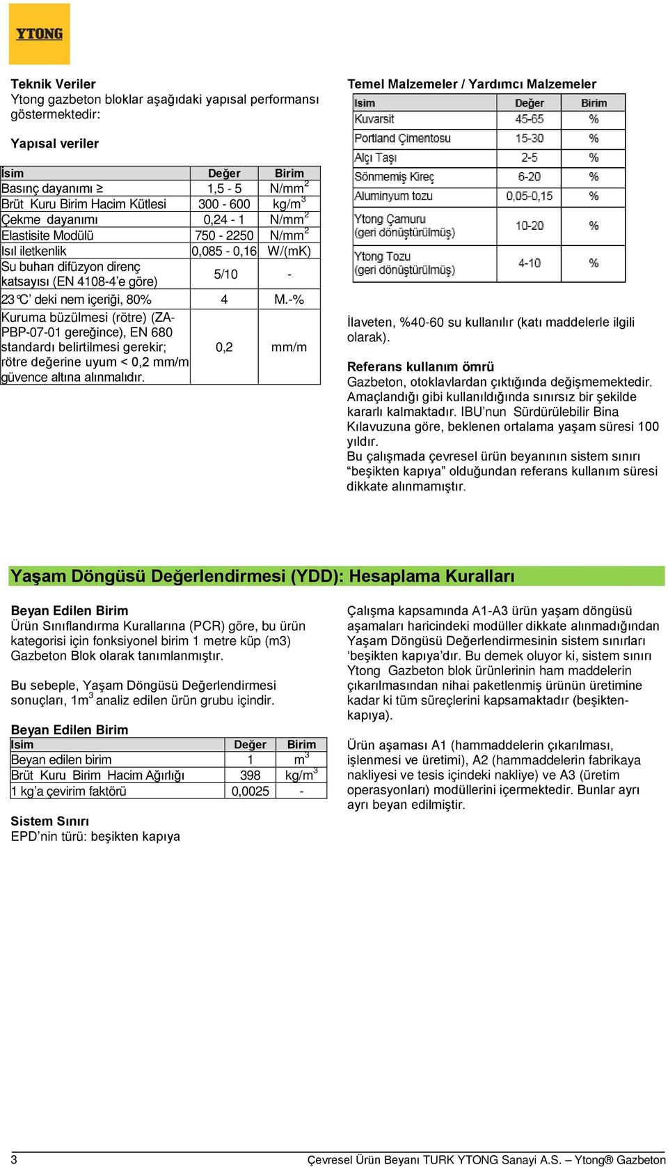 deki nem içeriği, 80% 4 M.-% Kuruma büzülmesi (rötre) (ZA- PBP-07-01 gereğince), EN 680 standardı belirtilmesi gerekir; rötre değerine uyum < 0,2 mm/m güvence altına alınmalıdır.