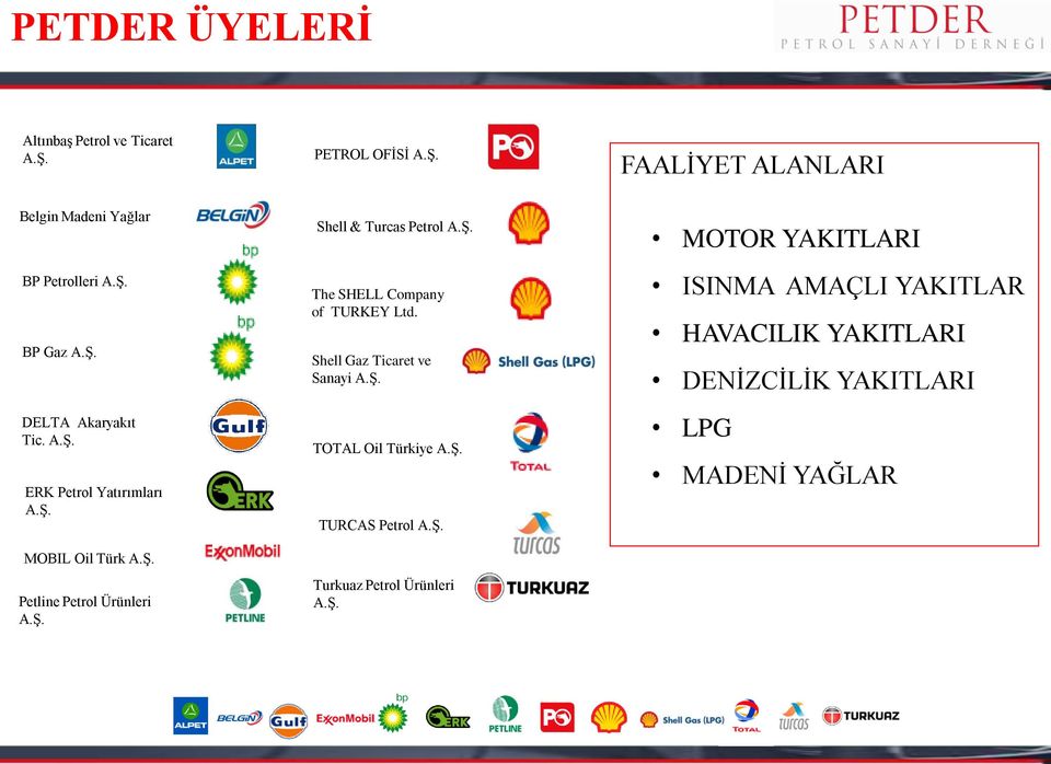 ġ. The SHELL Company of TURKEY Ltd. Shell Gaz Ticaret ve Sanayi A.ġ. TOTAL Oil Türkiye A.ġ. TURCAS Petrol A.ġ. Turkuaz Petrol Ürünleri A.