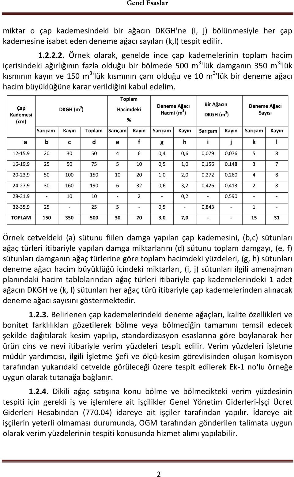 ve 10 m 3 'lük bir deneme ağacı hacim büyüklüğüne karar verildiğini kabul edelim.