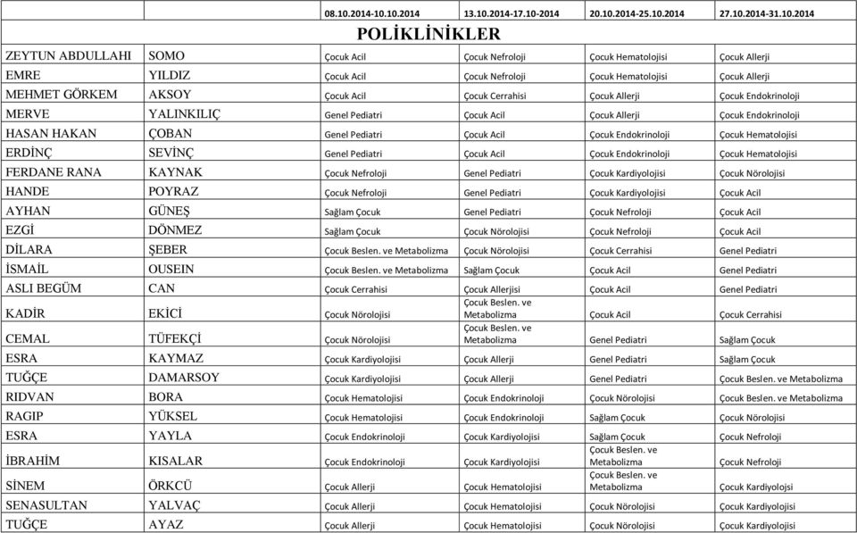 10.2014 13.10.2014-17.10-2014 20.10.2014-25.10.2014 27.10.2014-31.10.2014 POLİKLİNİKLER ZEYTUN ABDULLAHI SOMO Çocuk Acil Çocuk Nefroloji Çocuk Hematolojisi Çocuk Allerji Çocuk Acil Çocuk Nefroloji