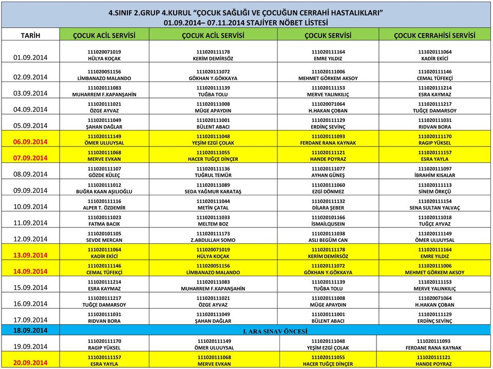 ÖZDEMİR 111020111023 FATMA BACIK 111020101105 SEVDE MERCAN 111020111089 SEDA YAĞMUR KARATAŞ 111020111044 METİN ÇATAL 111020111033 MELTEM BOZ 111020111173 Z.ABDULLAH SOMO 17.09.2014 18.09.2014 I.