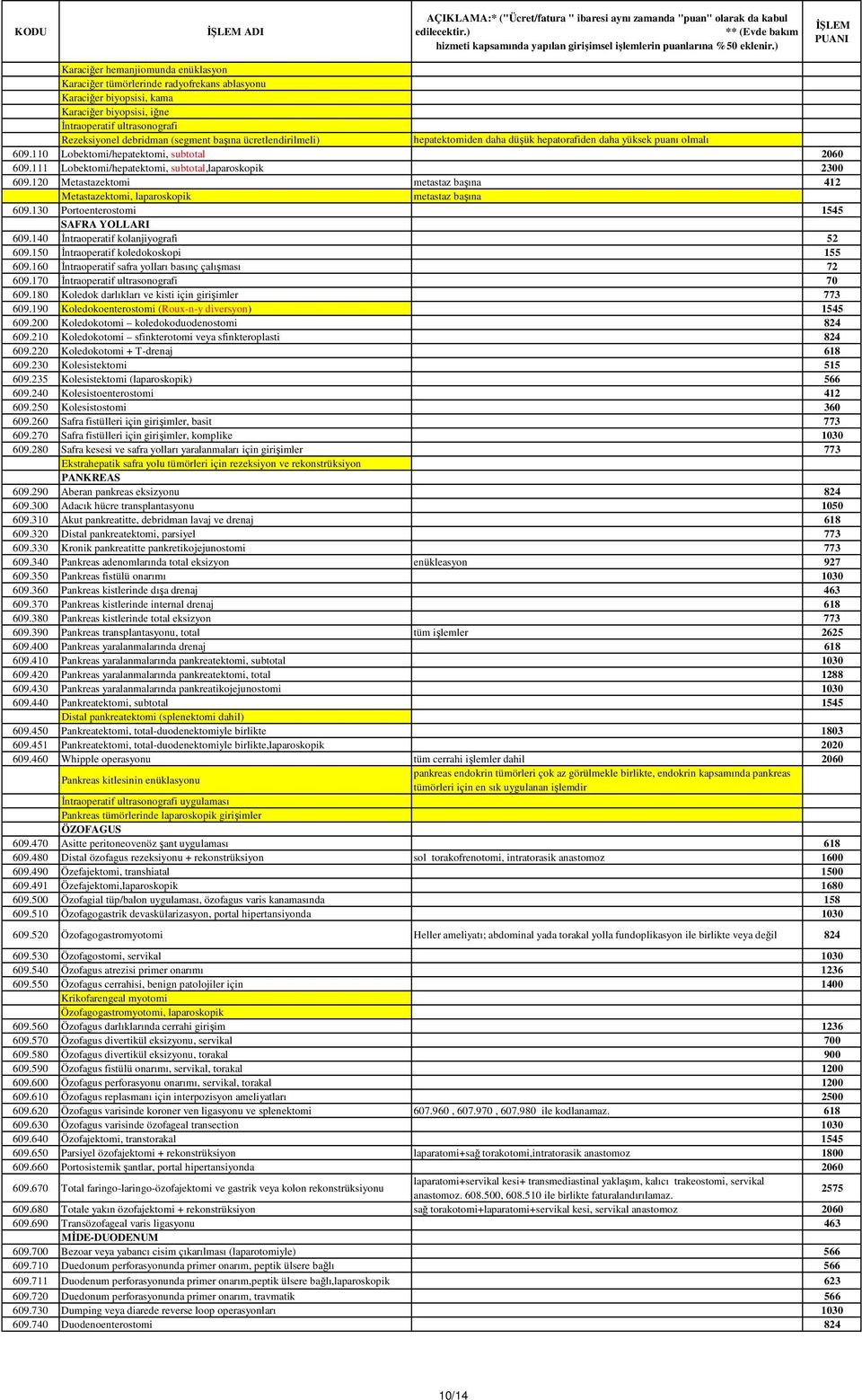 120 Metastazektomi metastaz başına 412 Metastazektomi, laparoskopik metastaz başına 609.130 Portoenterostomi 1545 SAFRA YOLLARI 609.140 İntraoperatif kolanjiyografi 52 609.