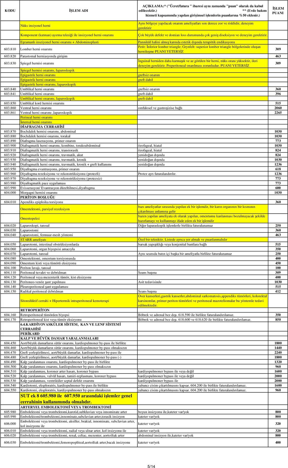 810 Lomber herni onarımı Petit: İnferior lomber triangle; Grynfelt: superior lomber triangle bölgelerinde oluşan hernileşme YETERSİZ 309 603.820 Parastomal herniasyonda girişim 463 603.