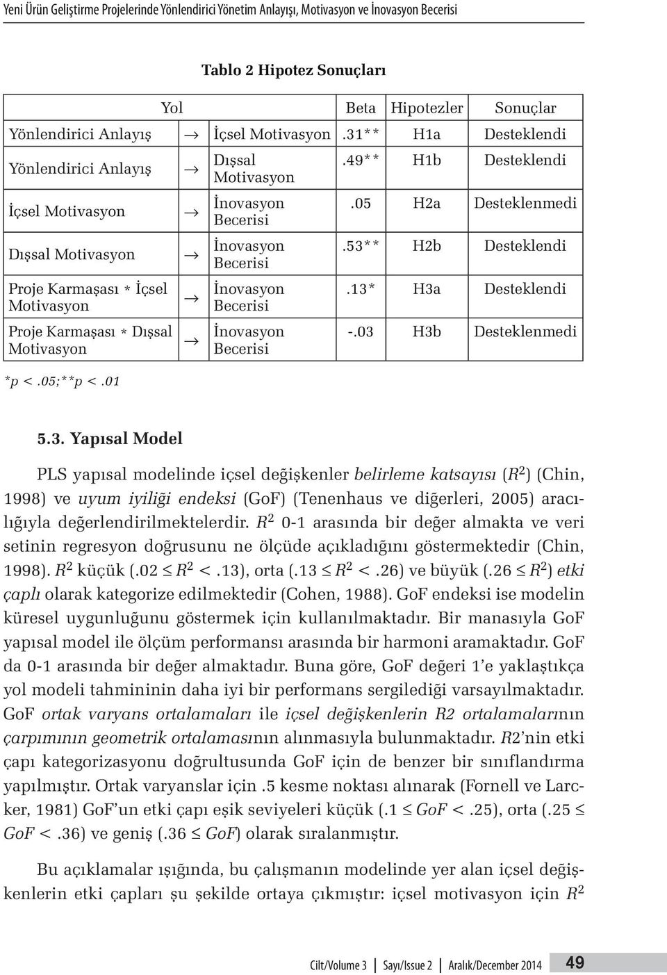 Motivasyon *p <.05;**p <.01 İnovasyon Becerisi İnovasyon Becerisi.49** H1b Desteklendi.05 H2a Desteklenmedi.53*