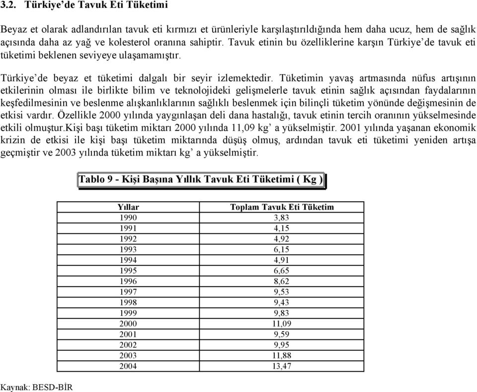 Tüketimin yavaş artmasında nüfus artışının etkilerinin olması ile birlikte bilim ve teknolojideki gelişmelerle tavuk etinin sağlık açısından faydalarının keşfedilmesinin ve beslenme alışkanlıklarının