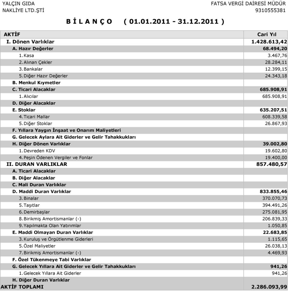 Ticari Mallar 608.339,58 5. Diğer Stoklar 26.867,93 F. Yıllara Yaygın İnşaat ve Onarım Maliyetleri G. Gelecek Aylara Ait Giderler ve Gelir Tahakkukları H. Diğer Dönen Varlıklar 39.002,80 1.