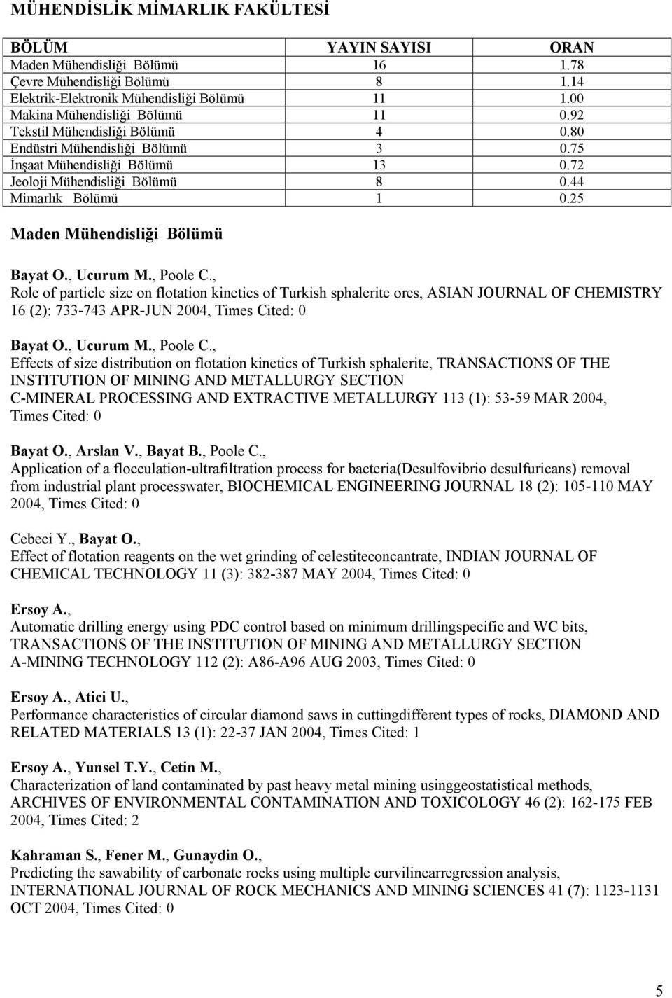 25 Maden Mühendisliği Bölümü Bayat O., Ucurum M., Poole C., Role of particle size on flotation kinetics of Turkish sphalerite ores, ASIAN JOURNAL OF CHEMISTRY 16 (2): 733-743 APR-JUN 2004, Bayat O.