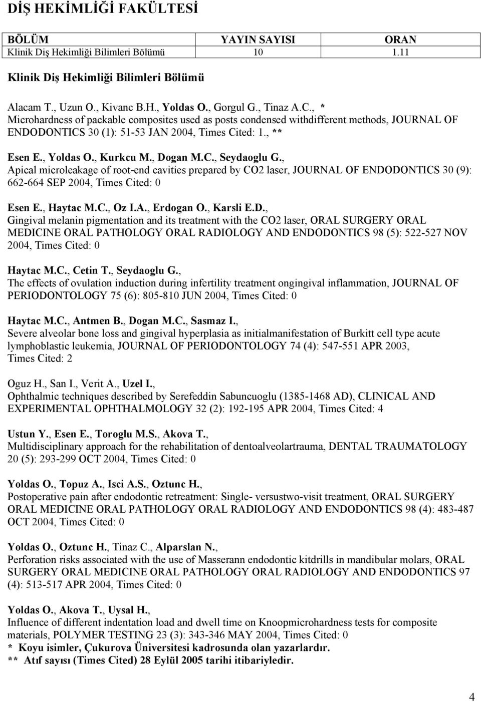 , Apical microleakage of root-end cavities prepared by CO2 laser, JOURNAL OF ENDO