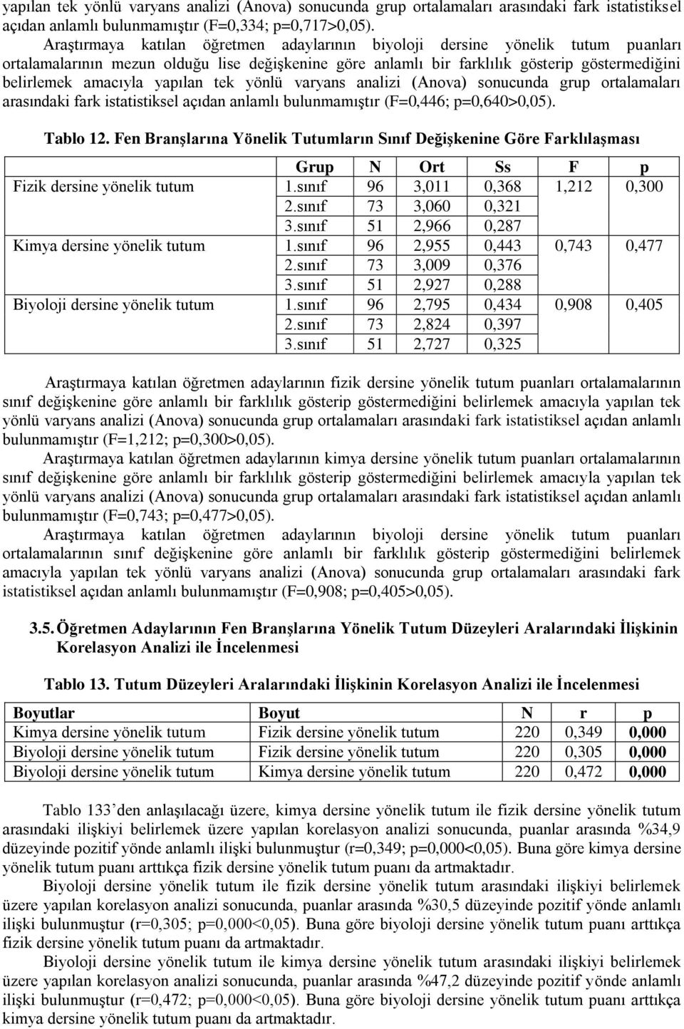 yapılan tek yönlü varyans analizi (Anova) sonucunda grup ortalamaları arasındaki fark istatistiksel açıdan anlamlı bulunmamıştır (F=0,446; p=0,640>0,05). Tablo 12.