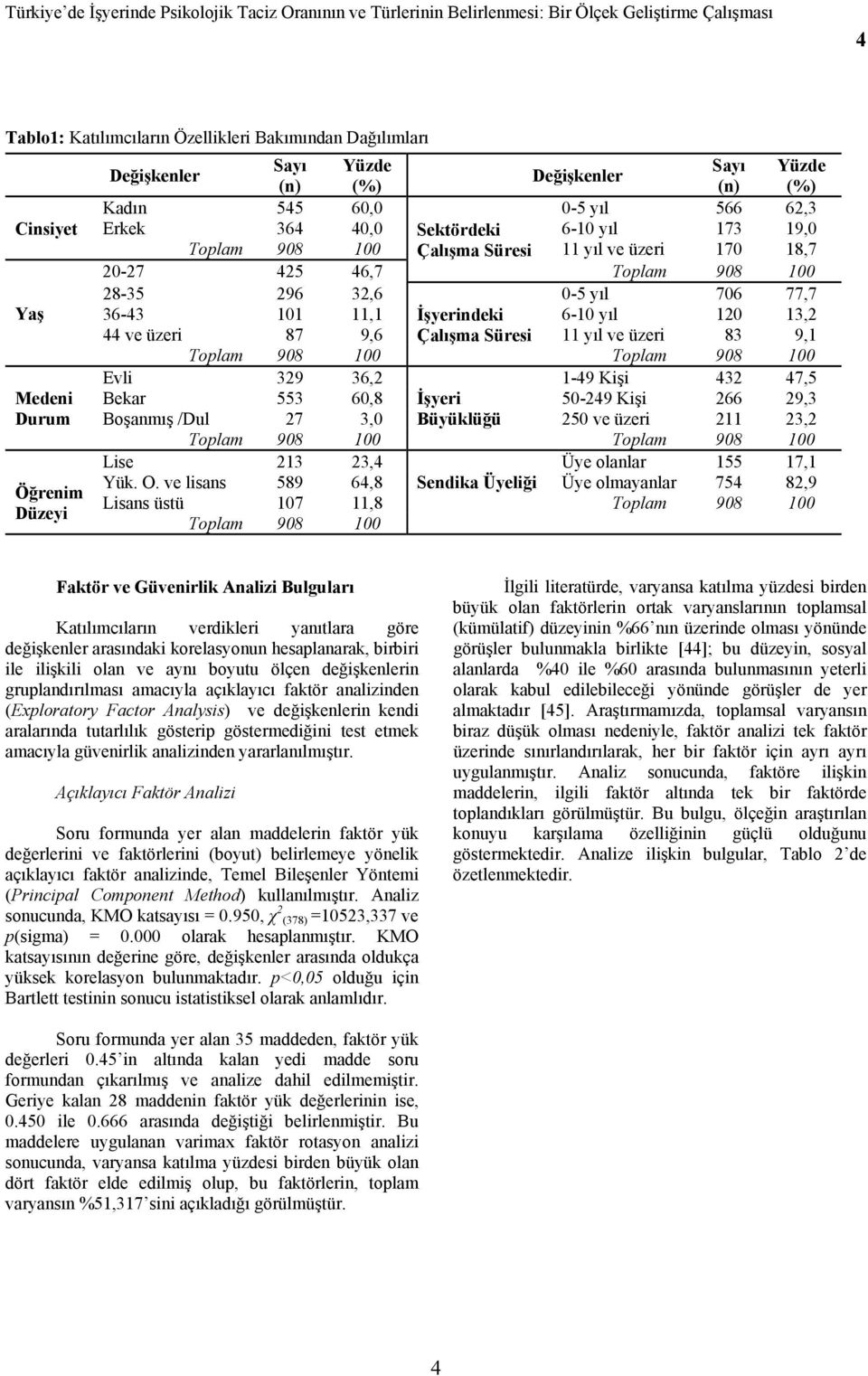 120 13,2 44 ve üzeri 87 9,6 Çalışma Süresi 11 yıl ve üzeri 83 9,1 Toplam 908 100 Toplam 908 100 Evli 329 36,2 1-49 Kişi 432 47,5 Bekar 553 60,8 İşyeri 50-249 Kişi 266 29,3 Boşanmış /Dul 27 3,0