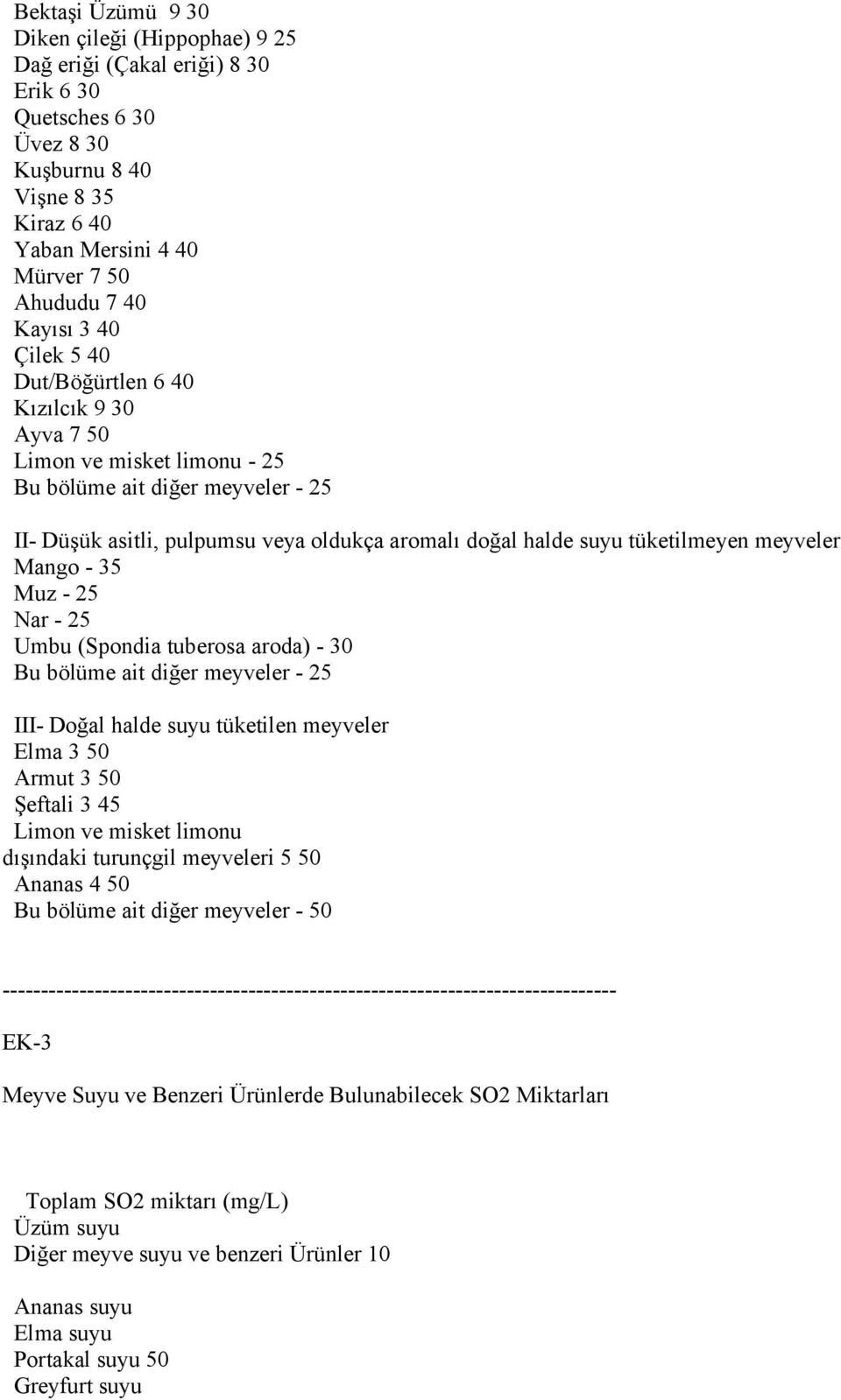 meyveler Mango - 35 Muz - 25 Nar - 25 Umbu (Spondia tuberosa aroda) - 30 Bu bölüme ait diğer meyveler - 25 III- Doğal halde suyu tüketilen meyveler Elma 3 50 Armut 3 50 Şeftali 3 45 Limon ve misket