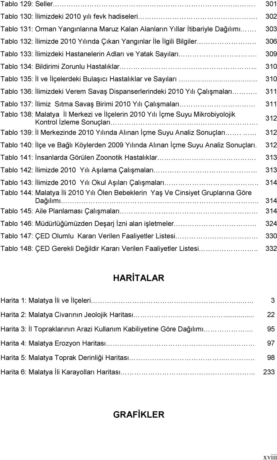 .. 310 Tablo 135: Ġl ve Ġlçelerdeki BulaĢıcı Hastalıklar ve Sayıları 310 Tablo 136: Ġlimizdeki Verem SavaĢ Dispanserlerindeki 2010 Yılı ÇalıĢmaları.