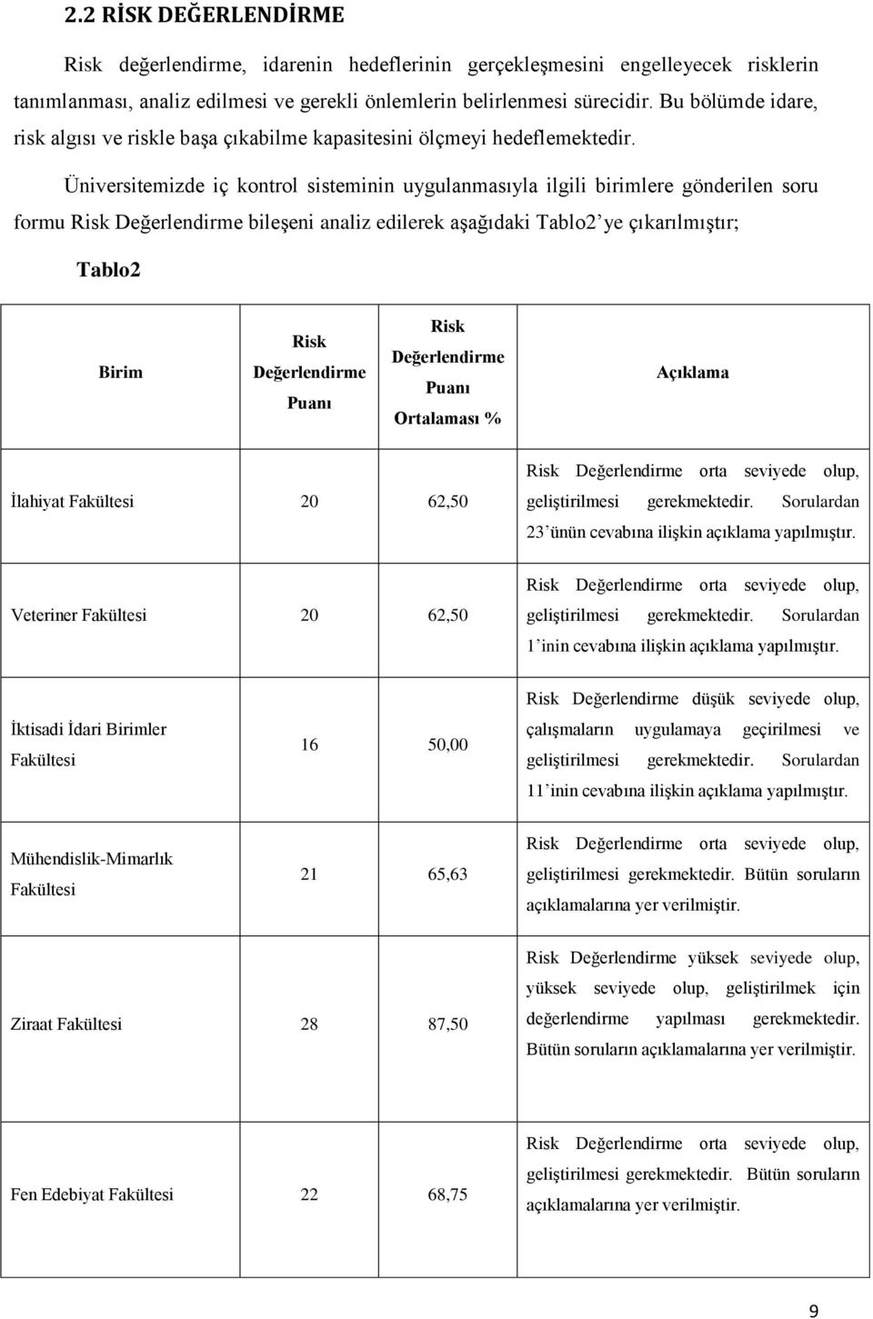 Üniversitemizde iç kontrol sisteminin uygulanmasıyla ilgili birimlere gönderilen soru formu Risk Değerlendirme bileşeni analiz edilerek aşağıdaki Tablo2 ye çıkarılmıştır; Tablo2 Birim Risk