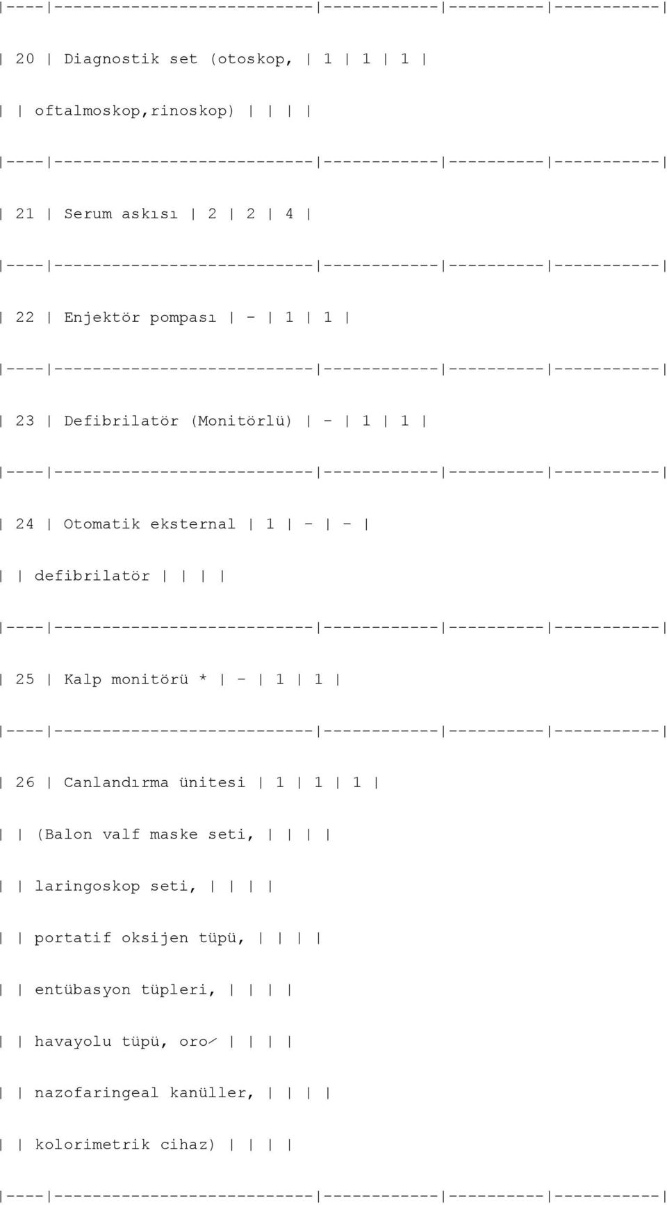 Kalp monitörü * - 1 1 26 Canlandırma ünitesi 1 1 1 (Balon valf maske seti, laringoskop seti,