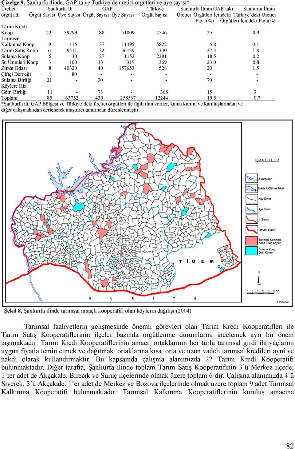 Sayısı Örgüt Sayısı Üretici Örgütleri İçindeki Türkiye deki Üretici Payı (%) Örgütleri İçindeki Payı(%) Tarım Kredi Koop. 22 39299 88 51809 2546 25 0.9 Tarımsal Kalkınma Koop. 9 415 137 11495 5822 5.