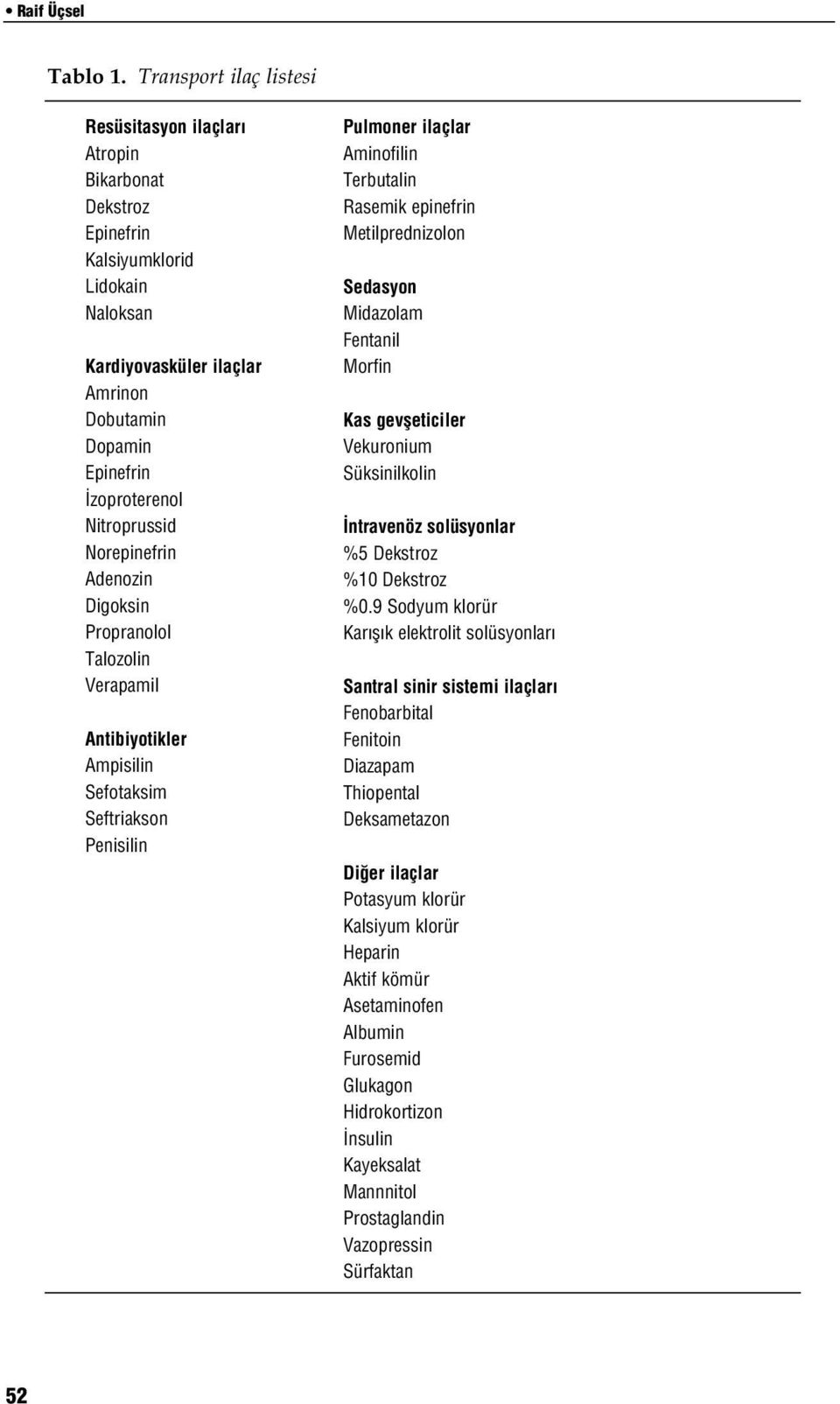 Nitroprussid Norepinefrin Adenozin Digoksin Propranolol Talozolin Verapamil Antibiyotikler Ampisilin Sefotaksim Seftriakson Penisilin Pulmoner ilaçlar Aminofilin Terbutalin Rasemik epinefrin