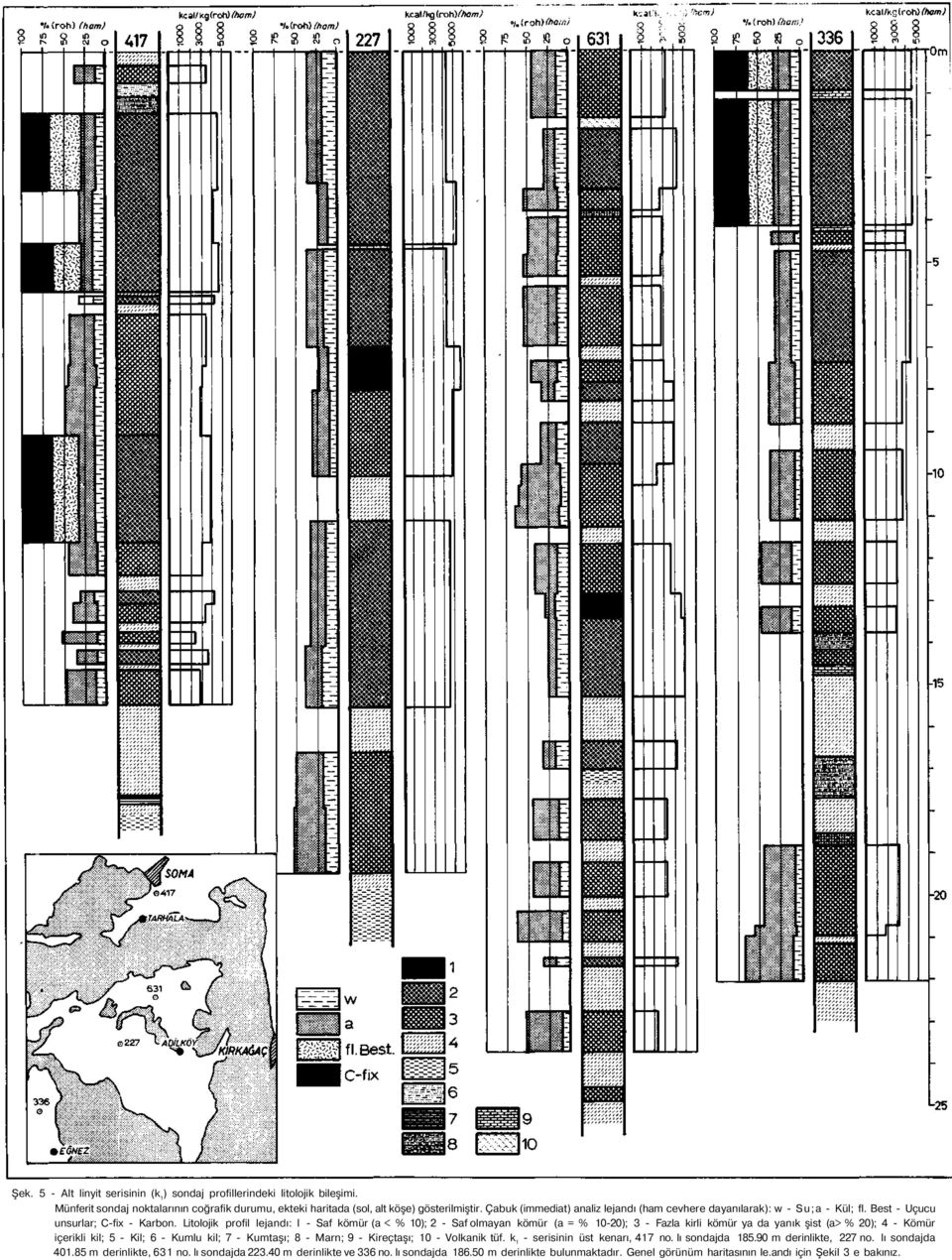 Litolojik profil lejandı: l - Saf kömür (a < % 10); 2 - Saf olmayan kömür (a = % 10-20); 3 - Fazla kirli kömür ya da yanık şist (a> % 20); 4 - Kömür içerikli kil; 5 - Kil; 6 - Kumlu kil; 7 - Kumtaşı;