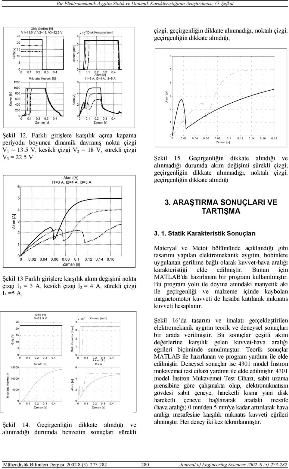 V, kesikli çizgi V = 8 V, sürekli çizgi V =. V 6 I= A, I= A, I= A...6.8....6 Zaman [s] Şekil Farklı girişlere karşılık akım değişimi nokta çizgi I = A, kesikli çizgi I = A, sürekli çizgi I = A, Mıknatıs Kuvveti [N] Giriş [V] Giriş [V] V=.