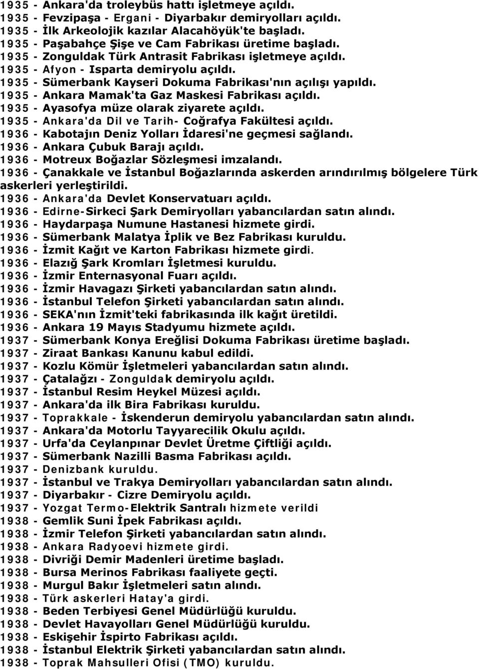 1935 - Sümerbank Kayseri Dokuma Fabrikası'nın açılışı yapıldı. 1935 - Ankara Mamak'ta Gaz Maskesi Fabrikası açıldı. 1935 - Ayasofya müze olarak ziyarete açıldı.