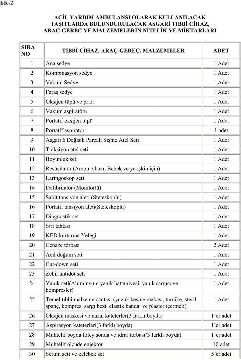 6 De i ik Parçalı i me Atel Seti 1 Adet 10 Traksiyon atel seti 1 Adet 11 Boyunluk seti 1 Adet 12 Resüsitatör (Ambu cihazı, Bebek ve yeti kin için) 1 Adet 13 Laringoskop seti 1 Adet 14 Defibrilatör