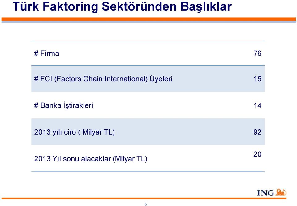 # Banka İştirakleri 14 2013 yılı ciro ( Milyar