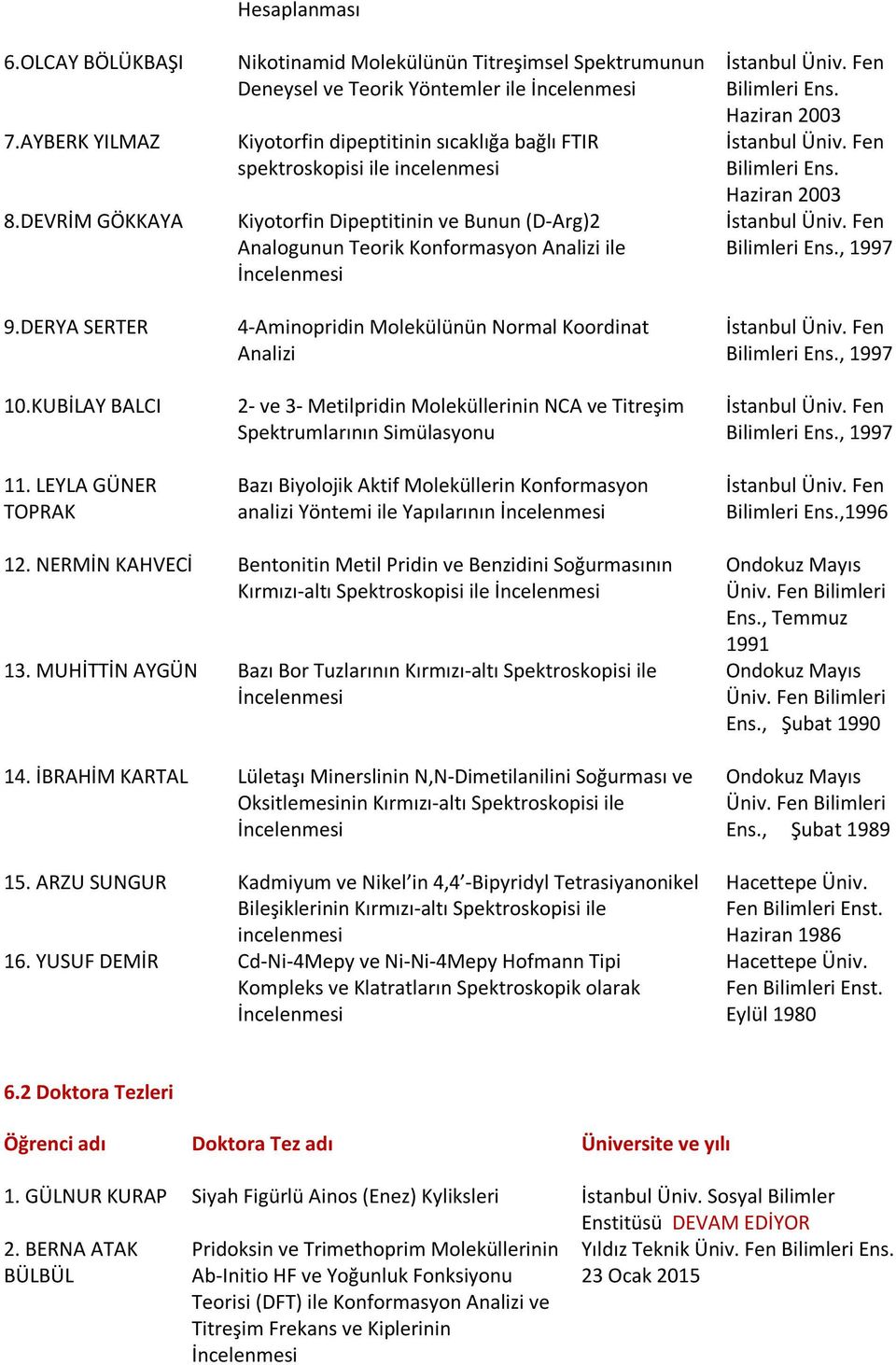 incelenmesi Kiyotorfin Dipeptitinin ve Bunun (D-Arg)2 Analogunun Teorik Konformasyon Analizi ile İncelenmesi 4-Aminopridin Molekülünün Normal Koordinat Analizi 2- ve 3- Metilpridin Moleküllerinin NCA