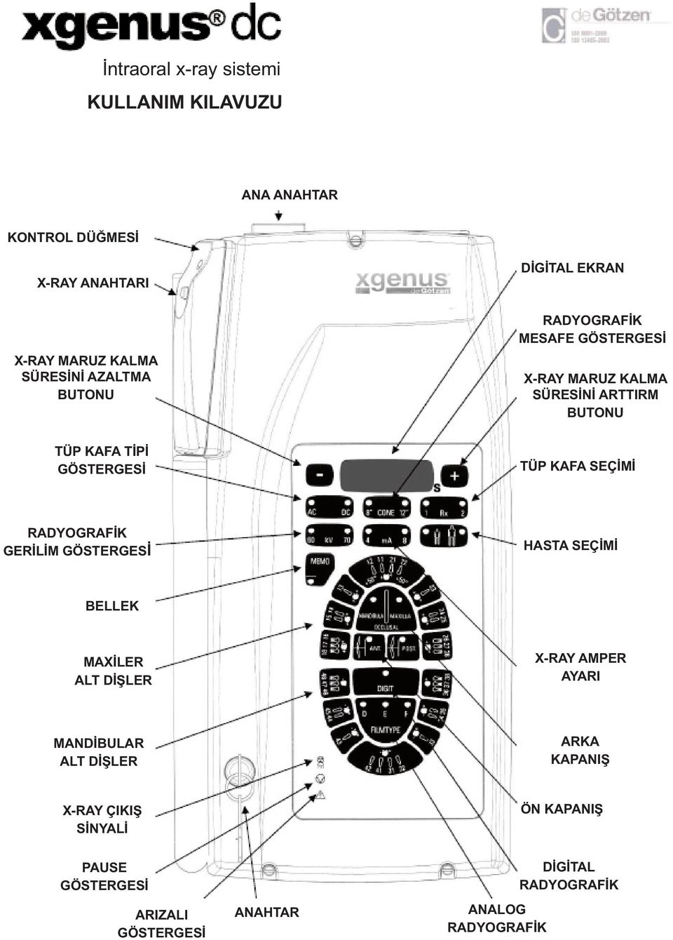 KAFA SEÇİMİ RADYOGRAFİK GERİLİM GÖSTERGESİ HASTA SEÇİMİ BELLEK MAXİLER ALT DİŞLER X-RAY AMPER AYARI MANDİBULAR ALT DİŞLER