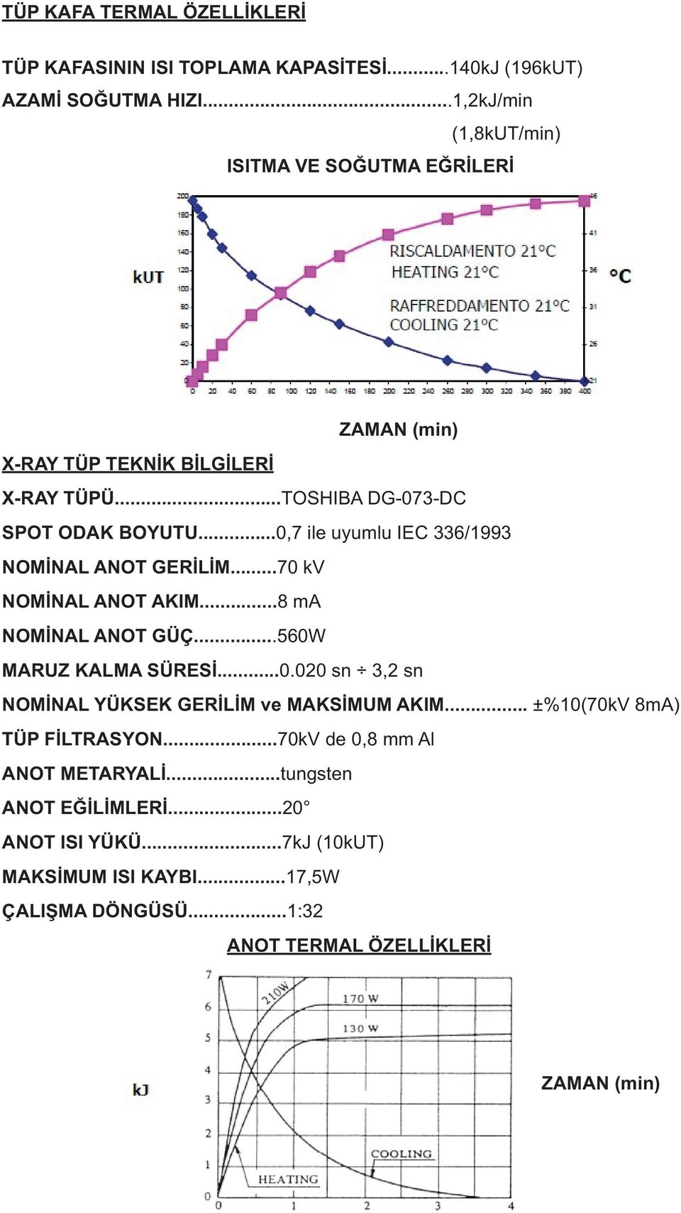 ..0,7 ile uyumlu IEC 336/1993 NOMİNAL ANOT GERİLİM...70 kv NOMİNAL ANOT AKIM...8 ma NOMİNAL ANOT GÜÇ...560W MARUZ KALMA SÜRESİ...0.020 sn 3,2 sn NOMİNAL YÜKSEK GERİLİM ve MAKSİMUM AKIM.