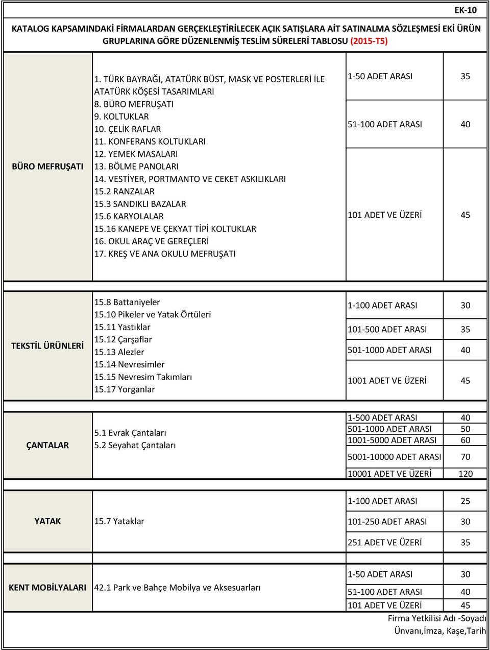 KREŞ VE ANA OKULU MEFRUŞATI 1-50 ADET ARASI 35 51-100 ADET ARASI 40 TEKSTİL ÜRÜNLERİ 15.8 Battaniyeler 15.10 Pikeler ve Yatak Örtüleri 15.11 Yastıklar 15.12 Çarşaflar 15.13 Alezler 15.