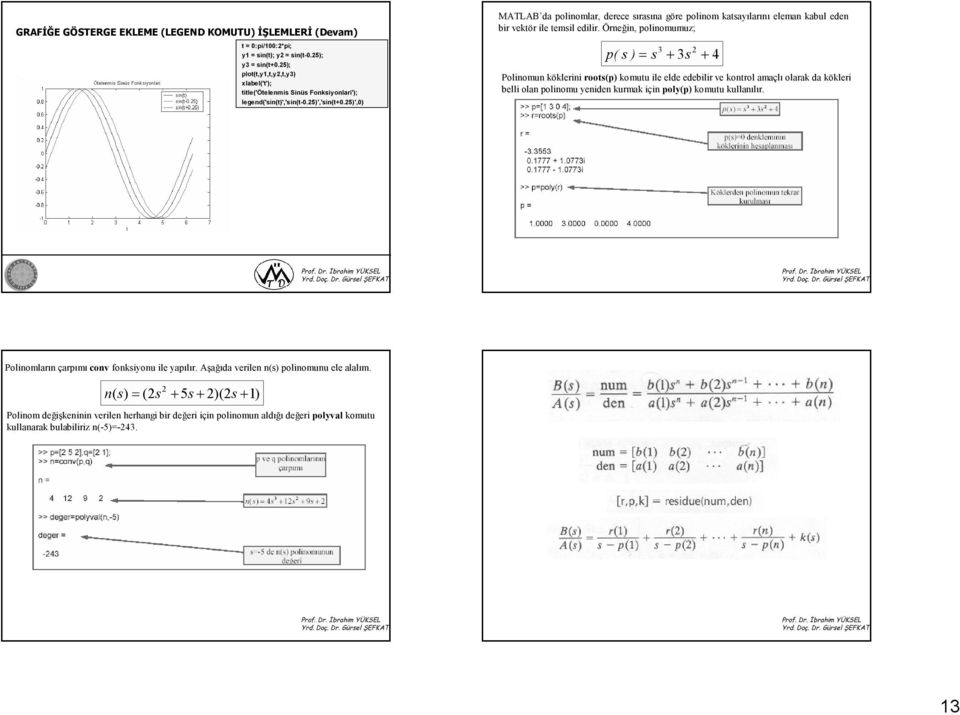 5)',0) MATLAB da polinomlar, derece ıraına göre polinom katayılarını eleman kabul eden bir vektör ile temil edilir.