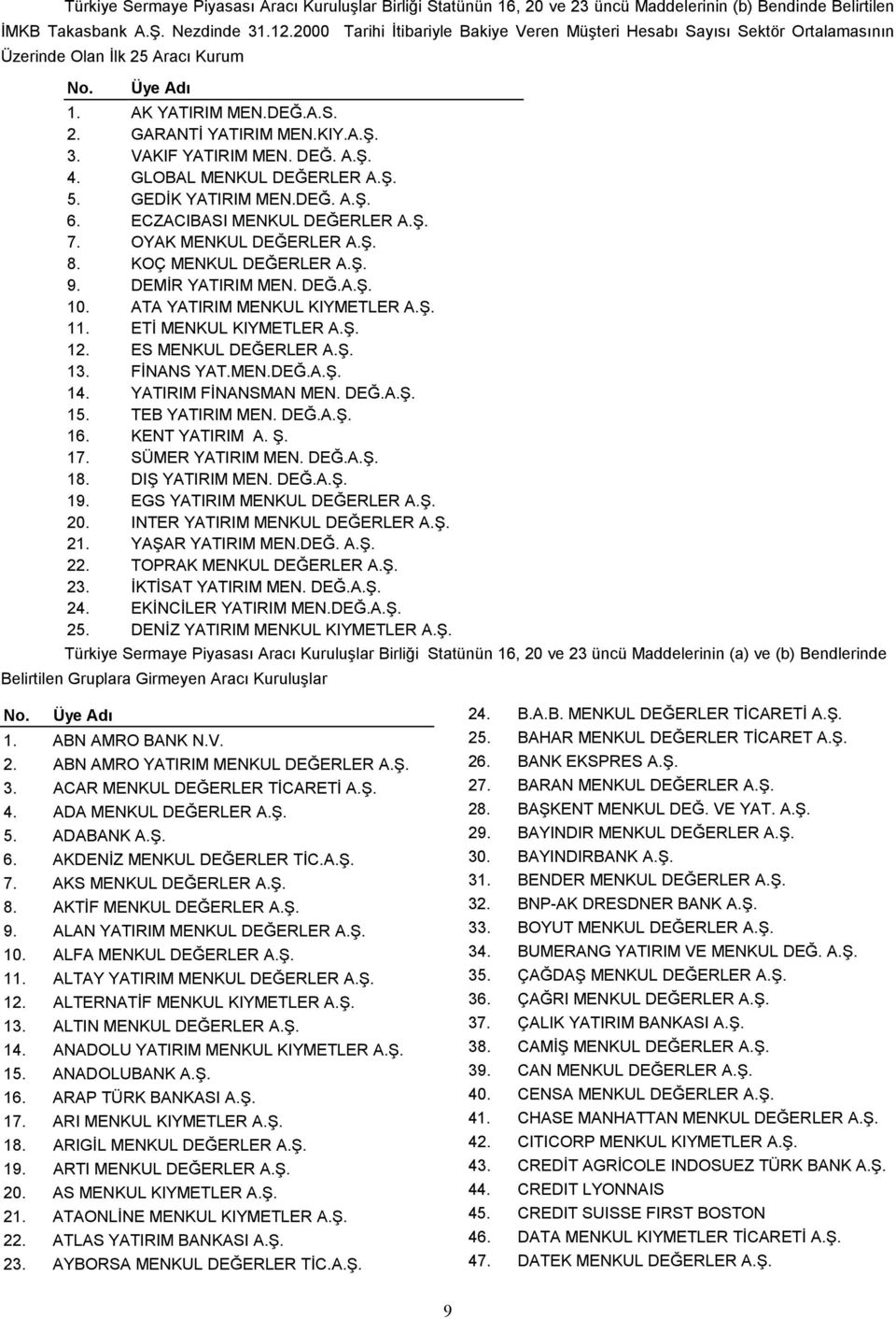 VAKIF YATIRIM MEN. DEĞ. A.Ş. 4. GLOBAL MENKUL DEĞERLER A.Ş. 5. GEDİK YATIRIM MEN.DEĞ. A.Ş. 6. ECZACIBASI MENKUL DEĞERLER A.Ş. 7. OYAK MENKUL DEĞERLER A.Ş. 8. KOÇ MENKUL DEĞERLER A.Ş. 9.