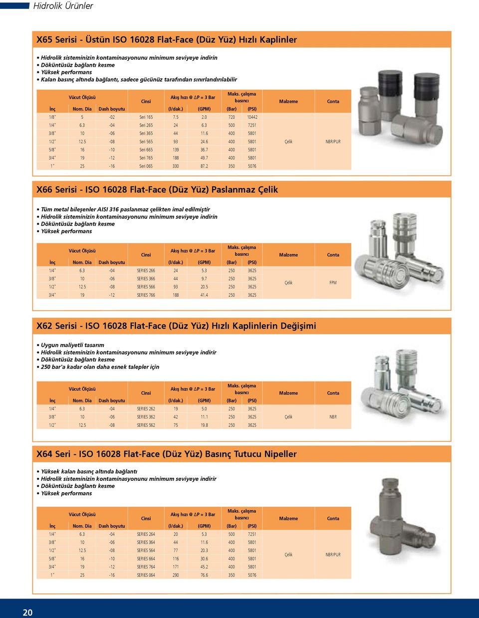 ) (GPM) (Bar) (PSI) 1/8" 5-02 Seri 165 7.5 2.0 720 10442 1/4" 6.3-04 Seri 265 24 6.3 500 7251 3/8" 10-06 Seri 365 44 11.6 400 5801 1/2" 12.5-08 Seri 565 93 24.