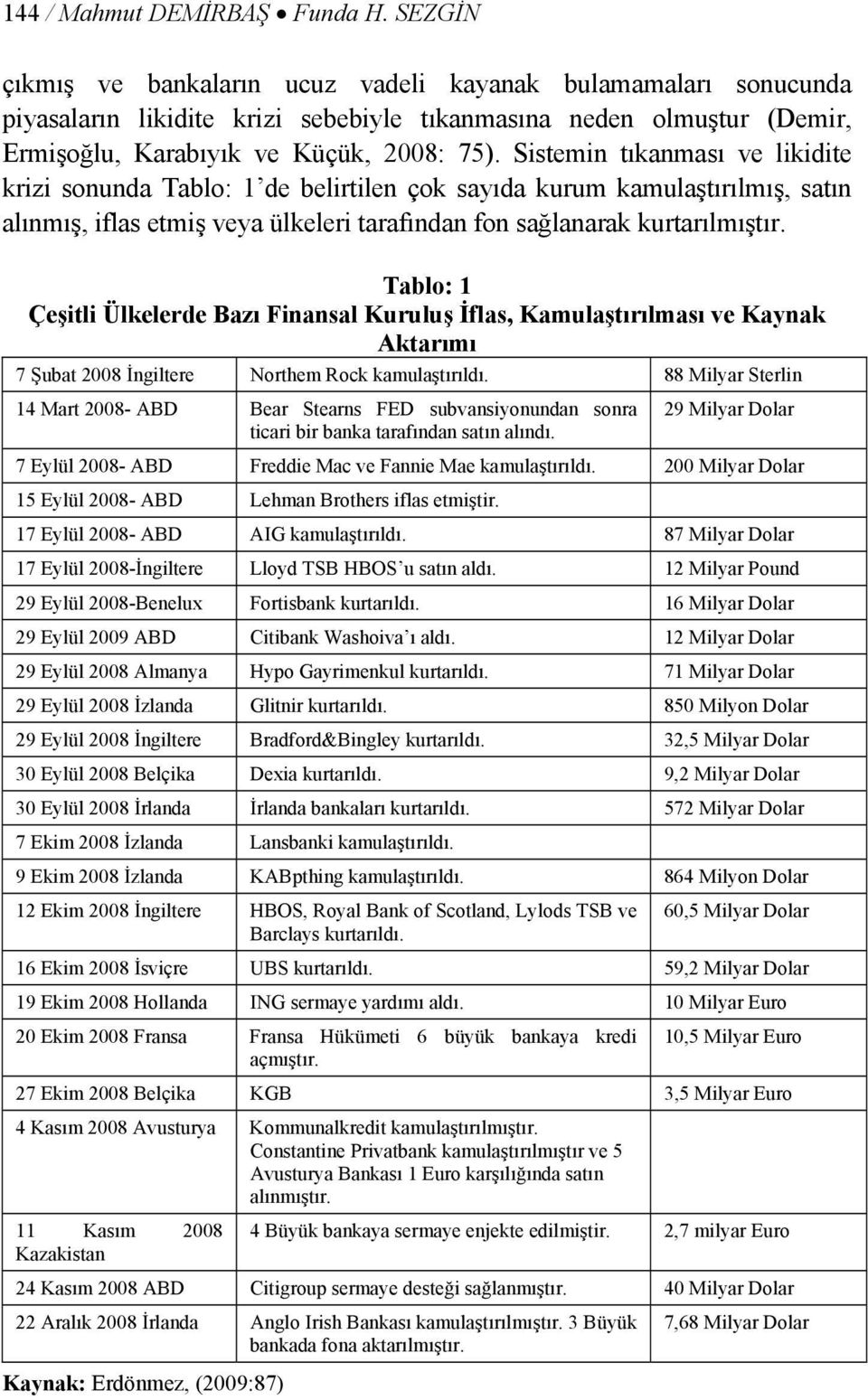 Sistemin tıkanması ve likidite krizi sonunda Tablo: 1 de belirtilen çok sayıda kurum kamulaştırılmış, satın alınmış, iflas etmiş veya ülkeleri tarafından fon sağlanarak kurtarılmıştır.