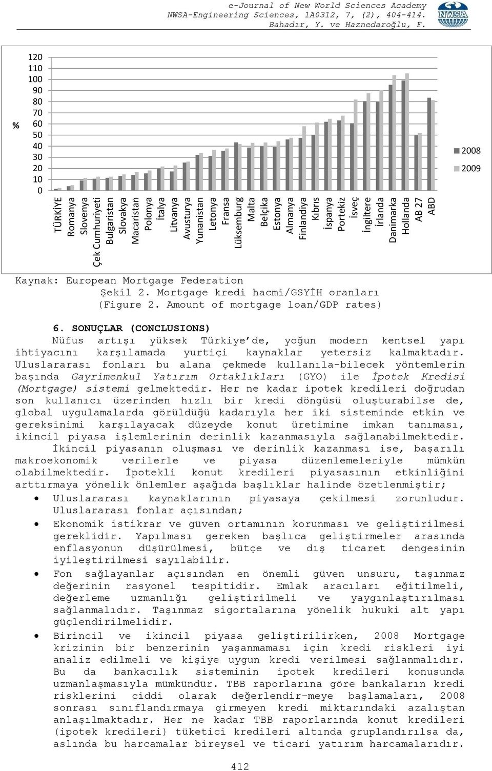 Mortgage kredi hacmi/gsyih oranları (Figure 2. Amount of mortgage loan/gdp rates) 6.