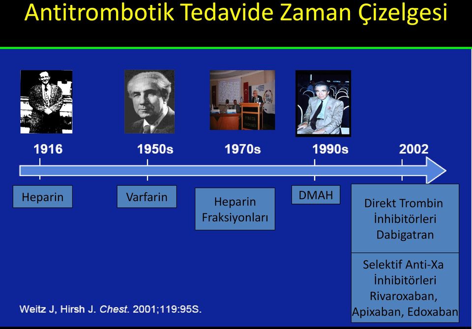 İnhibitörleri Dabigatran Selektif Anti-Xa