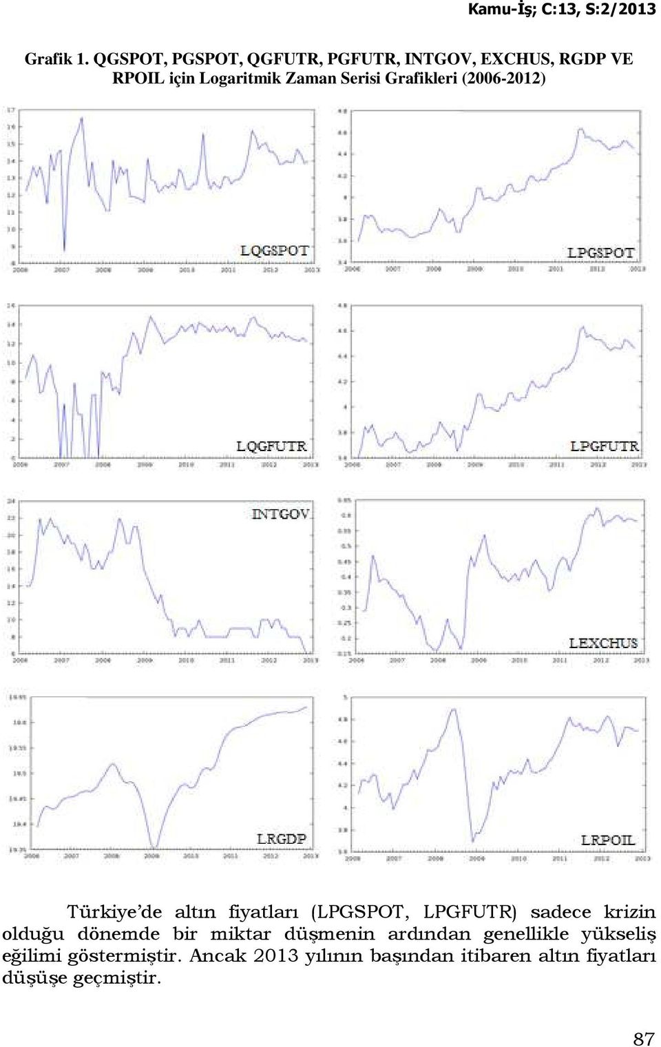 Serisi Grafikleri (2006-2012) Türkiye de altın fiyatları (LPGSPOT, LPGFUTR) sadece